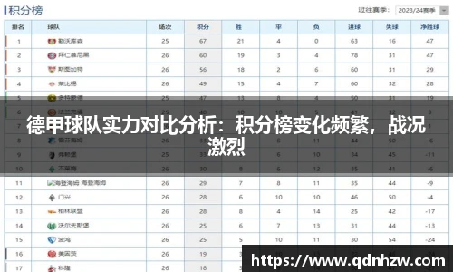 德甲球队实力对比分析：积分榜变化频繁，战况激烈