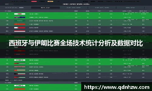 西班牙与伊朗比赛全场技术统计分析及数据对比