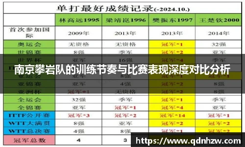 南京攀岩队的训练节奏与比赛表现深度对比分析